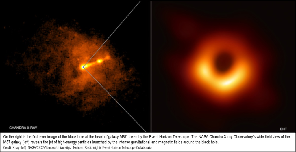 black hole diagram labeled event horizon