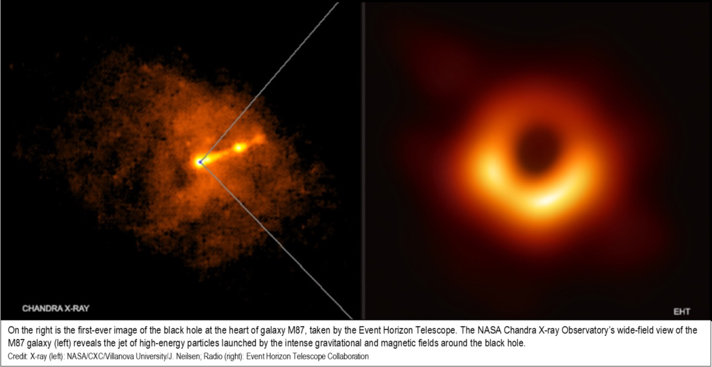 Imaging a Black Hole 